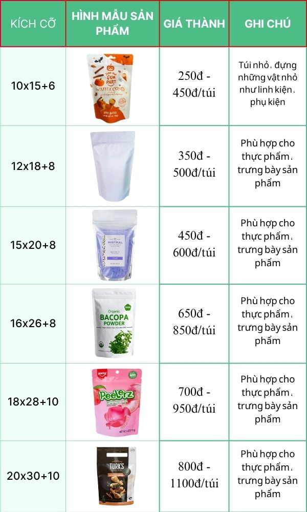 Bảng giá tham khảo in ấn túi zip đáy đứng