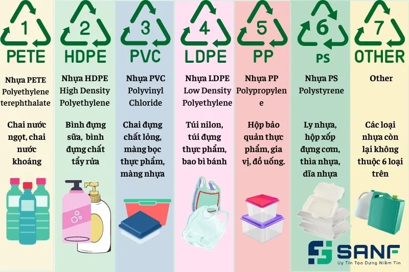 Tổng hợp những ký hiệu phân loại chất liệu nhựa trên bao bì