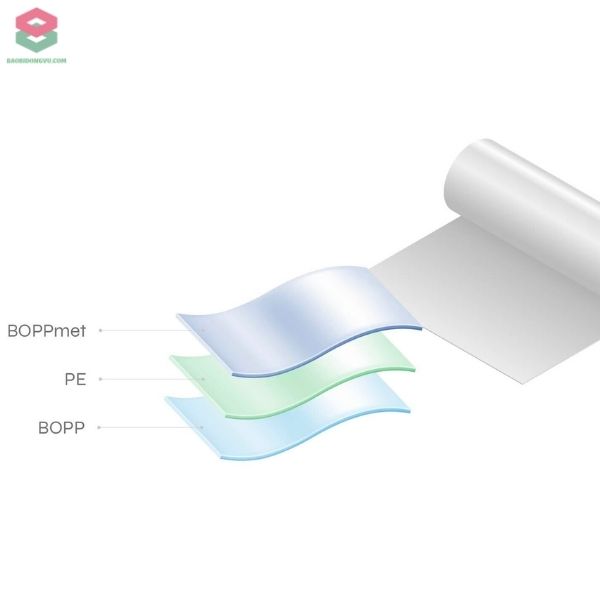 Các lớp màng cầu tạo bao bì ổ cắm điện