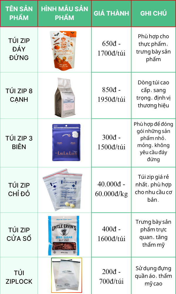 Bảng báo giá túi zip 2025