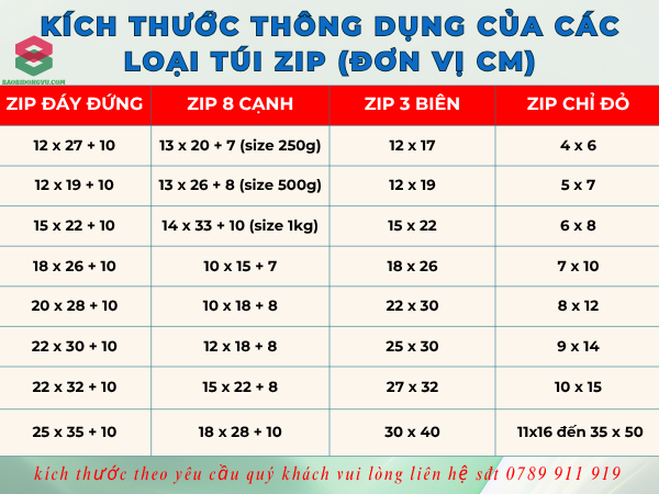 Kích thước của các loại túi zip thông dụng