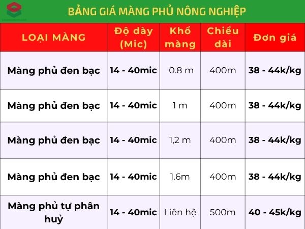 bảng giá màng phủ nông nghiệp