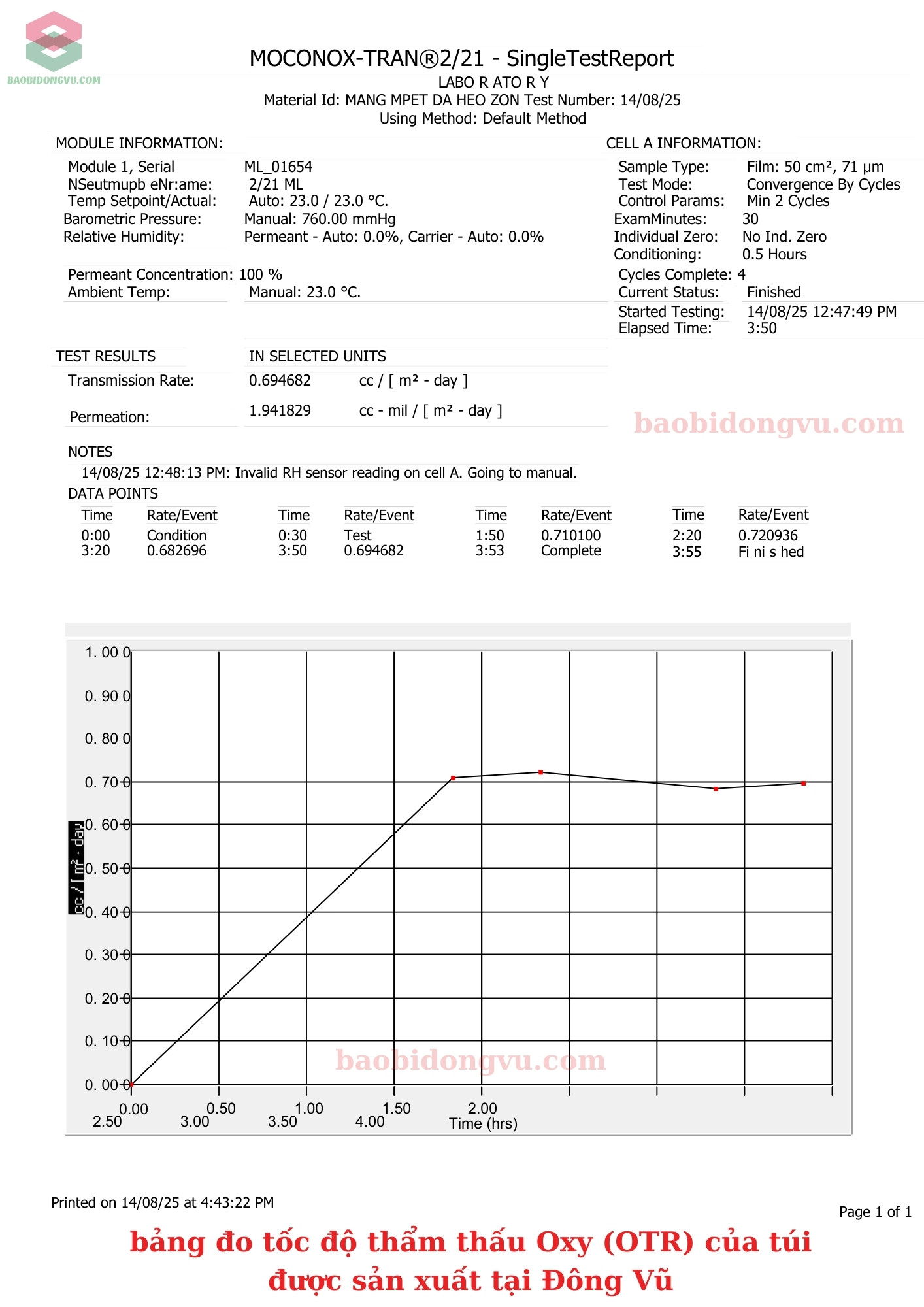Bảng đo tốc độ thẩm thấu Oxy (OTR)