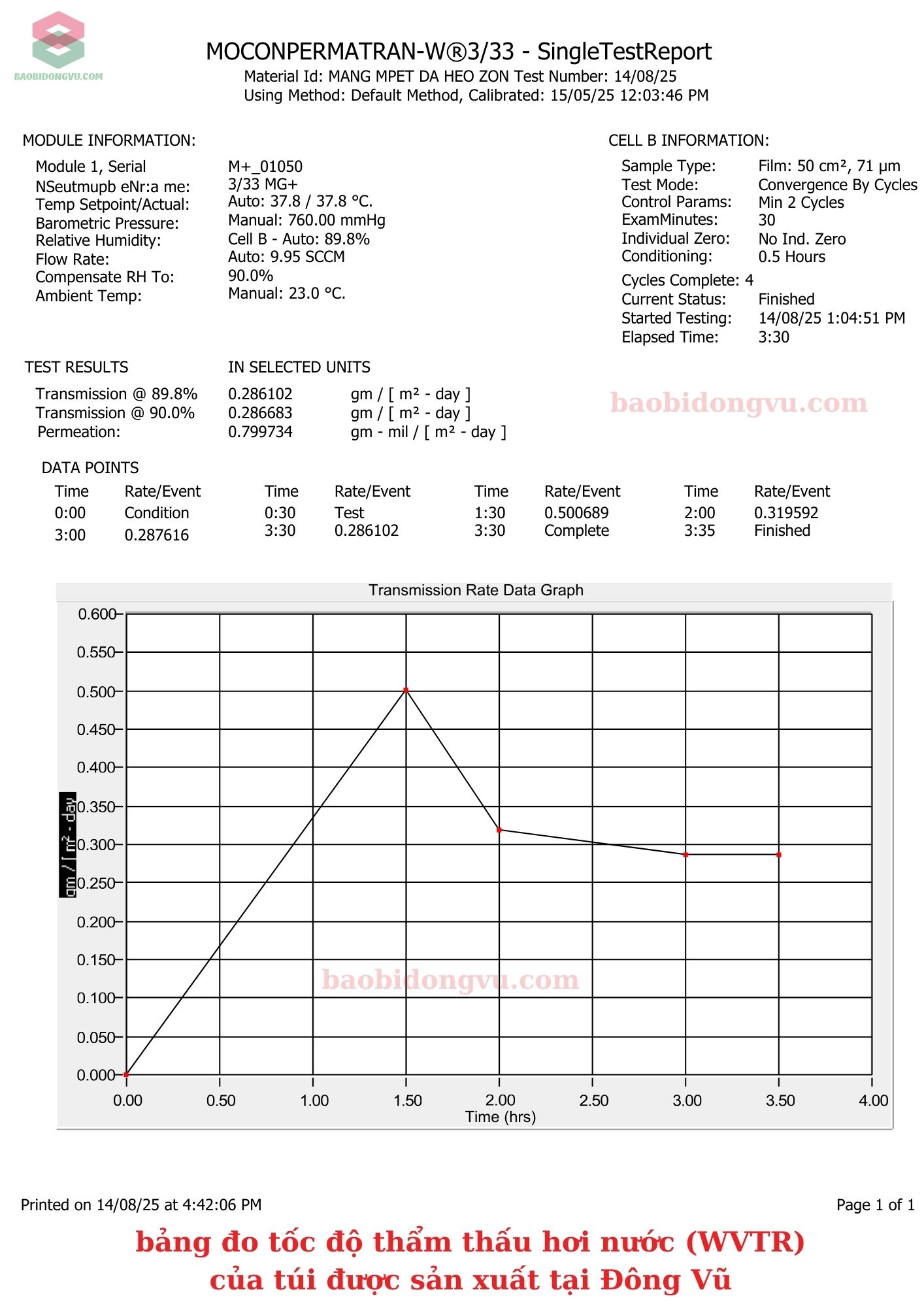 Bảng đo tốc độ thẩm thấu hơi nước (WVTR)