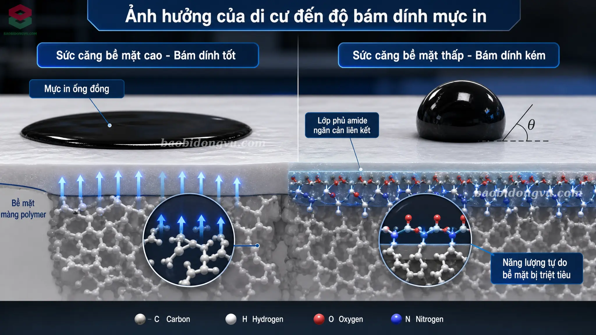 Lớp sáp amide kỵ nước cản trở sự liên kết ướt của màng mực in trên bề mặt polymer