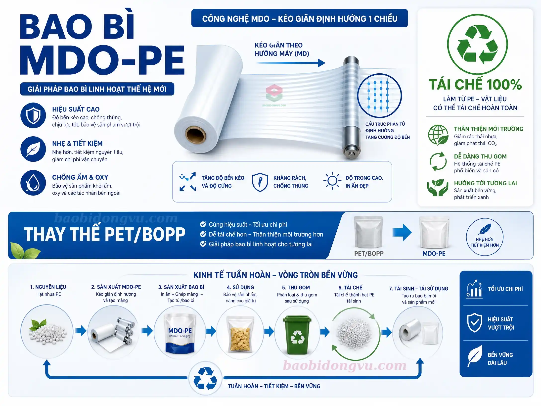 bao bì được ghép màng MDO-PE đang là xu hướng để đáp ứng các tiêu chuẩn xuất khẩu khắt khe