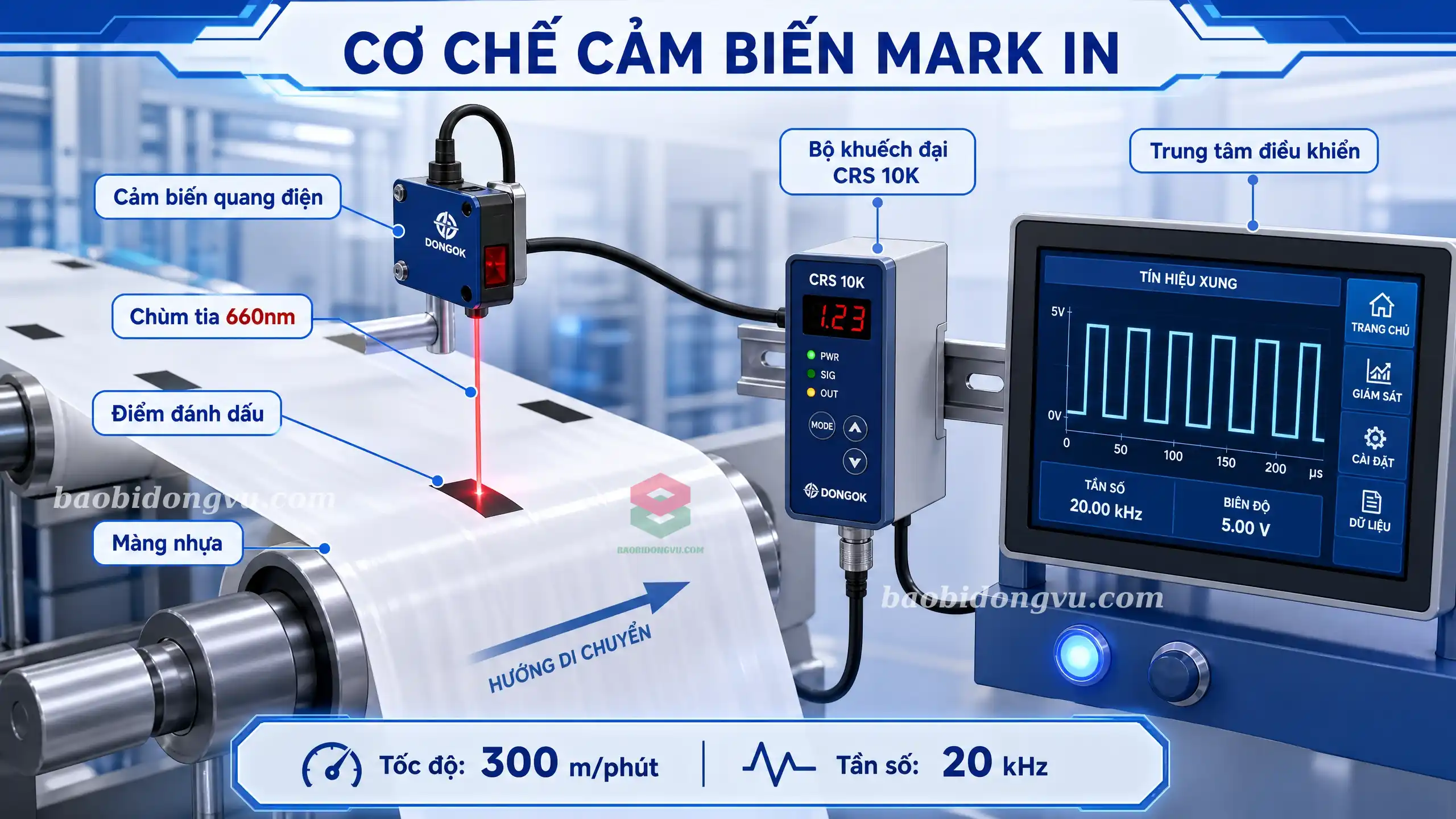 Đầu thu cáp quang của cảm biến quang điện đo lường ánh sáng tán xạ từ mark in trên màng polymer