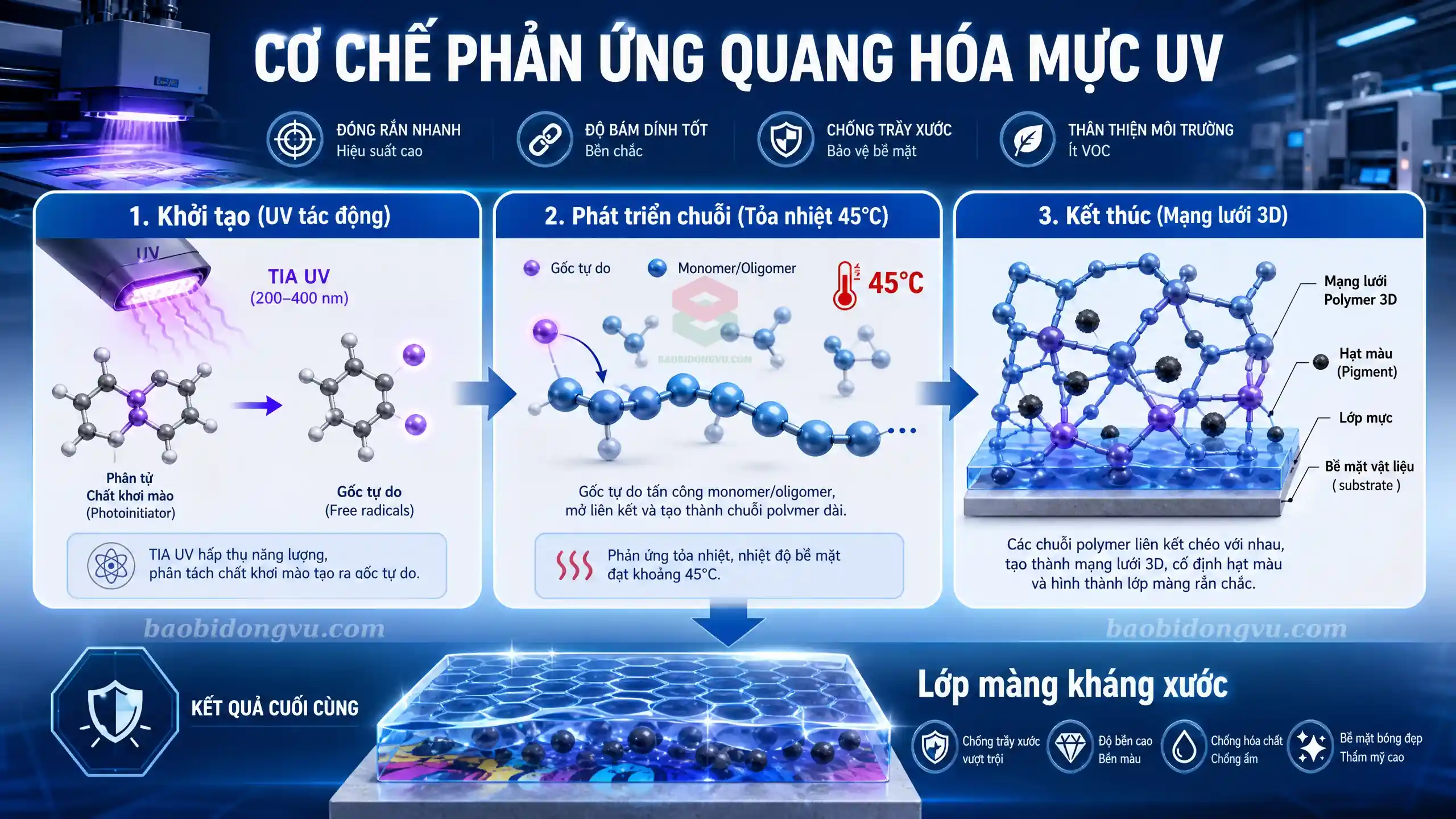 Phản ứng quang hóa tia cực tím lưu hóa rắn khối lượng mực in offset UV