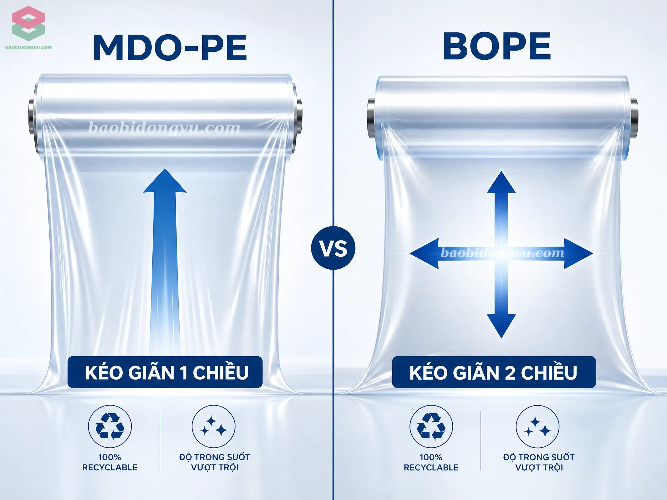 hình ảnh minh họa màng MDO-PE được kéo dãn 1 chiều và BOPE được kéo dãn 2 chiều