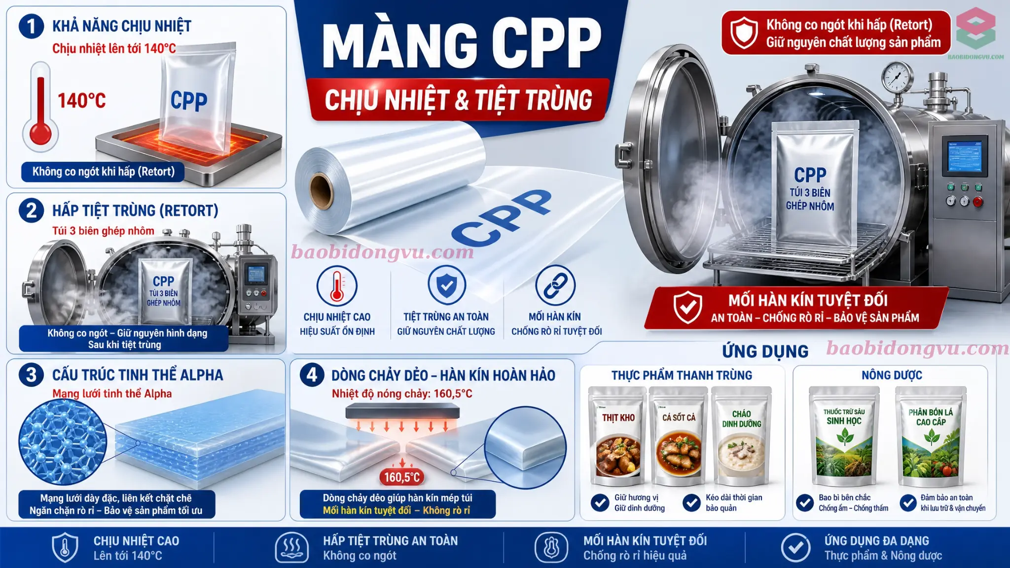 Kiểm tra mức độ kháng nhiệt và giới hạn biến dạng chảy của cấu trúc màng Polypropylene dạng đúc