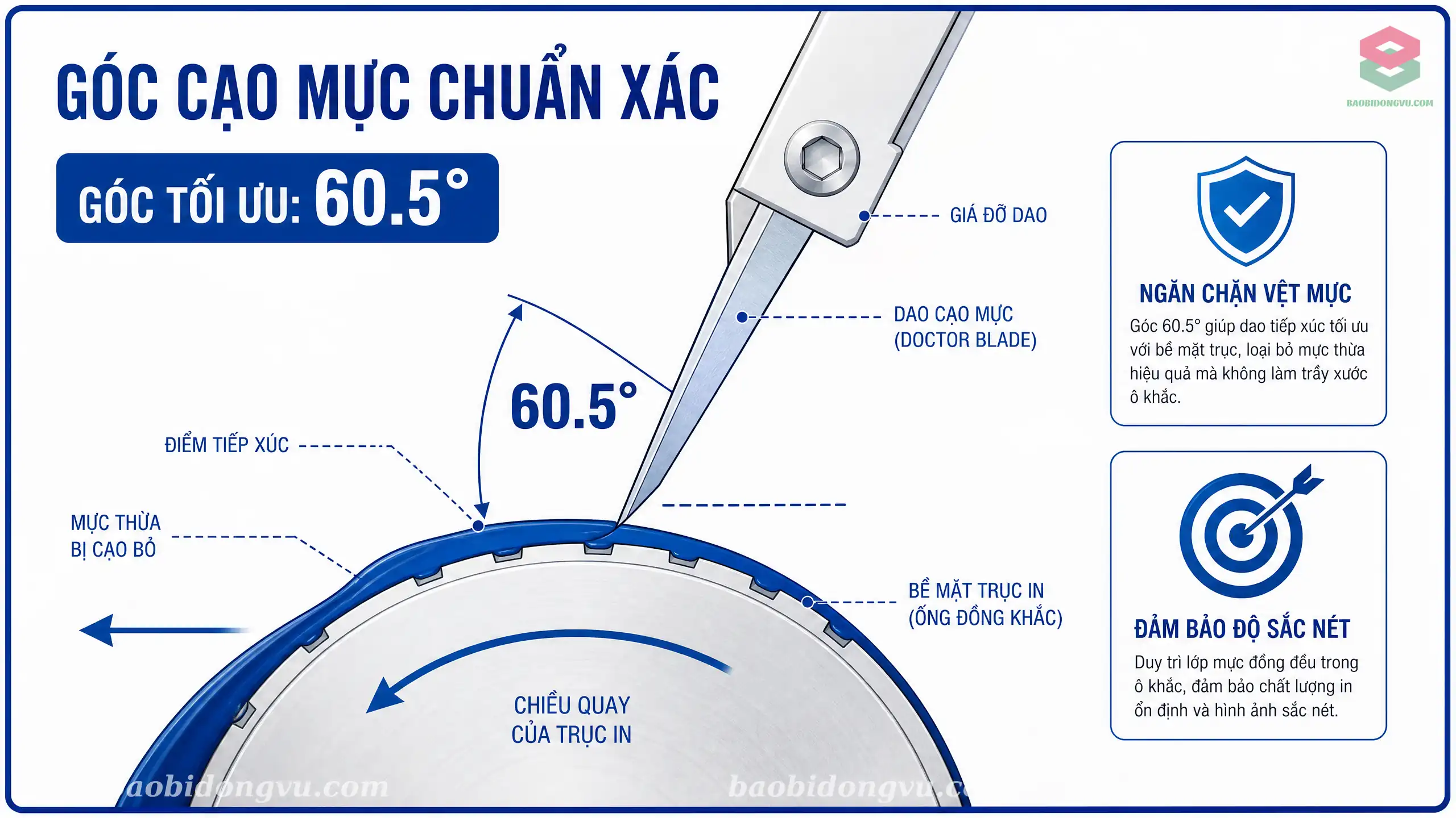 Sơ đồ kỹ thuật đo lường góc cạo mực 60 độ trên bề mặt trục in