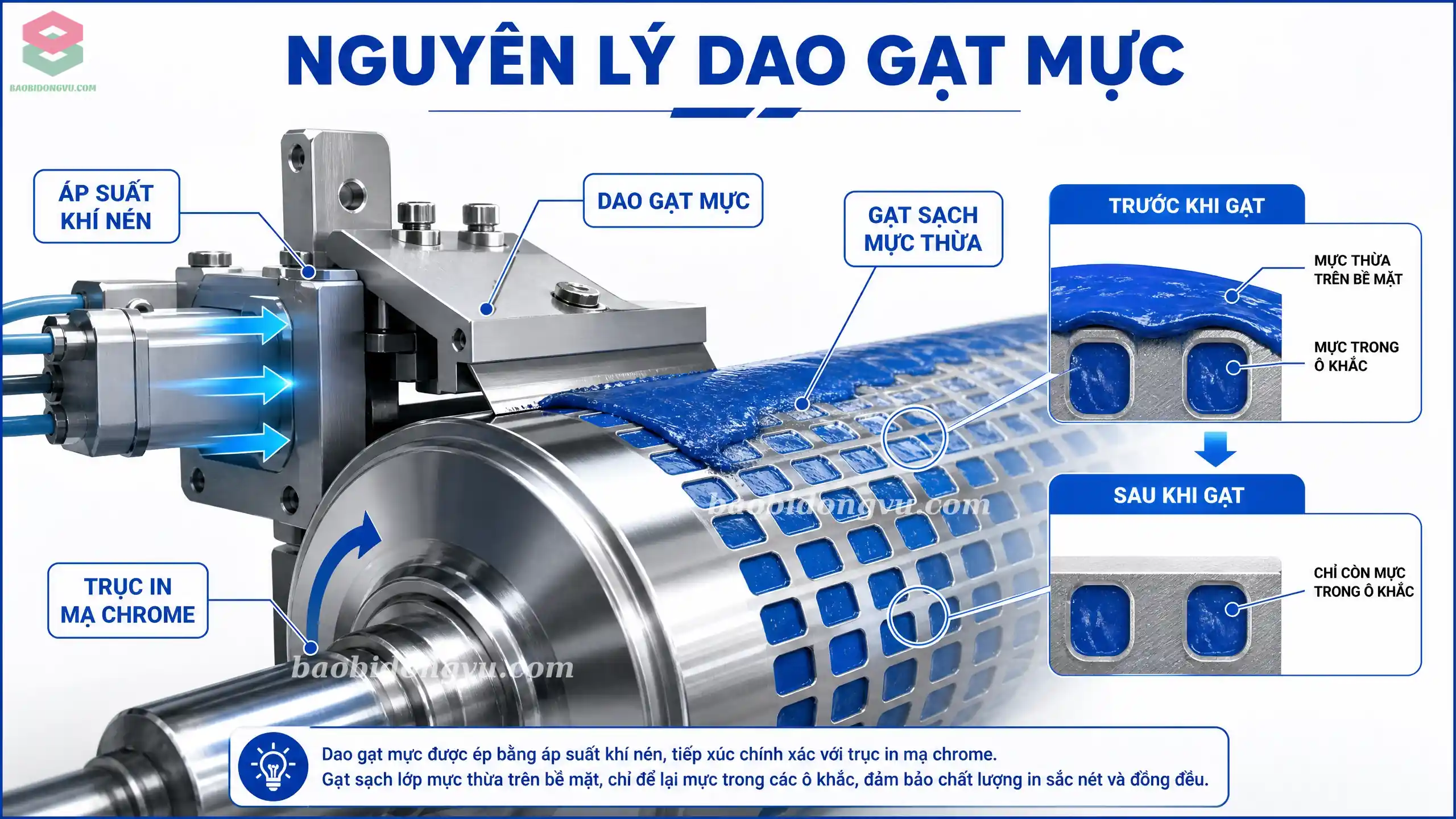 Mô phỏng lực ép khí nén tĩnh tiến của dao gạt mực tác dụng lên trục in ống đồng