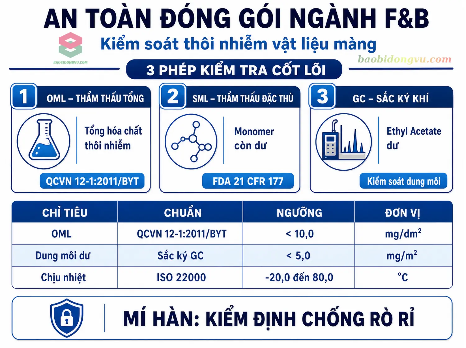 Túi giấy Kraft ghép màng được đo lường nồng độ thôi nhiễm hóa chất trong dung môi