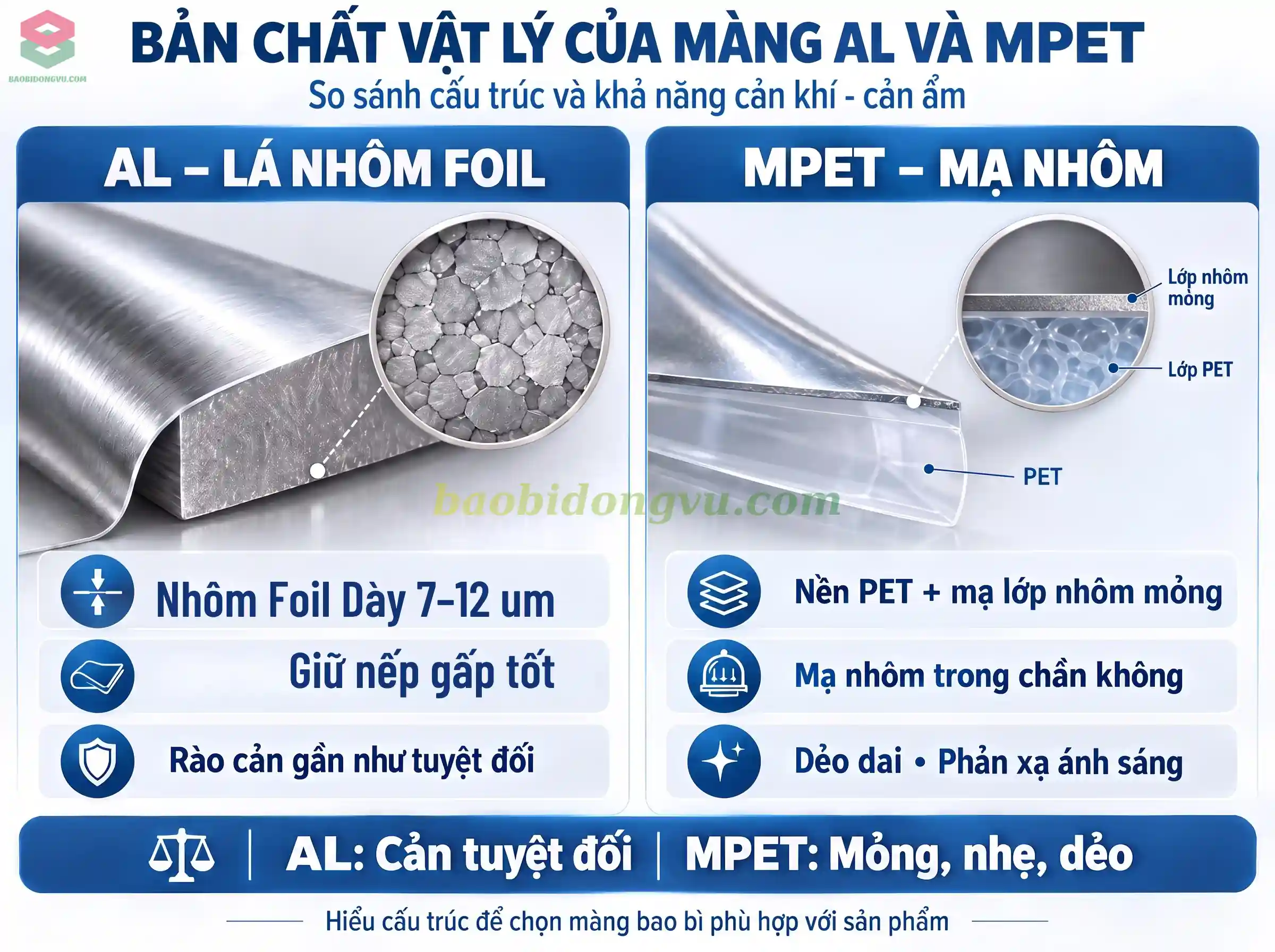 Màng nhôm AL và MPET soi dưới kính hiển vi