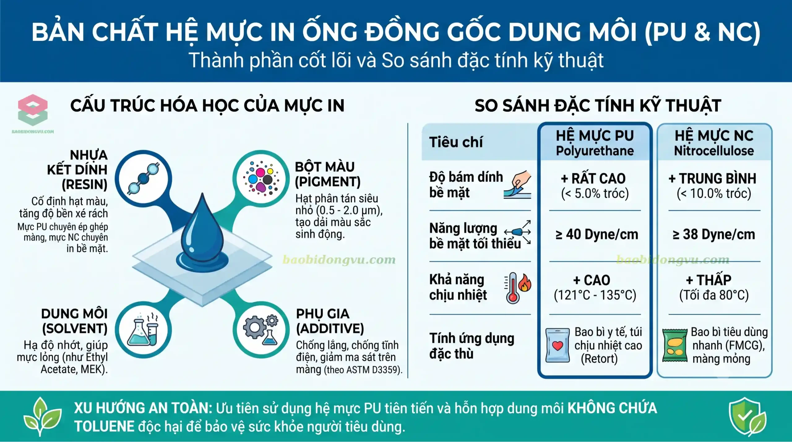 Cấu trúc hóa học mực in ống đồng phân tán trên màng ghép