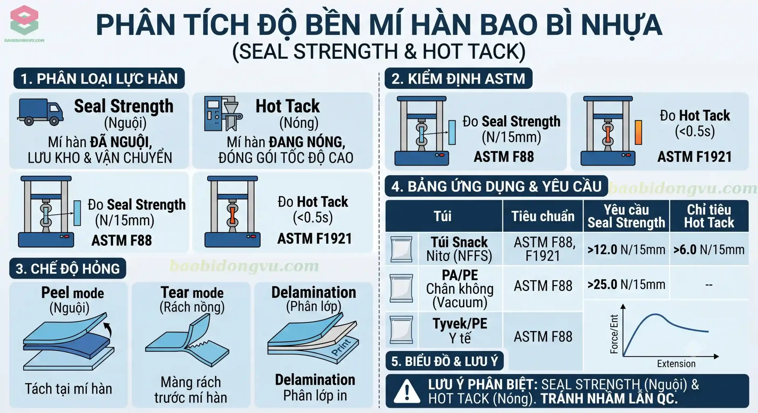 Máy kéo thử nghiệm vạn năng UTM lột tách mí hàn dán bao bì nhựa