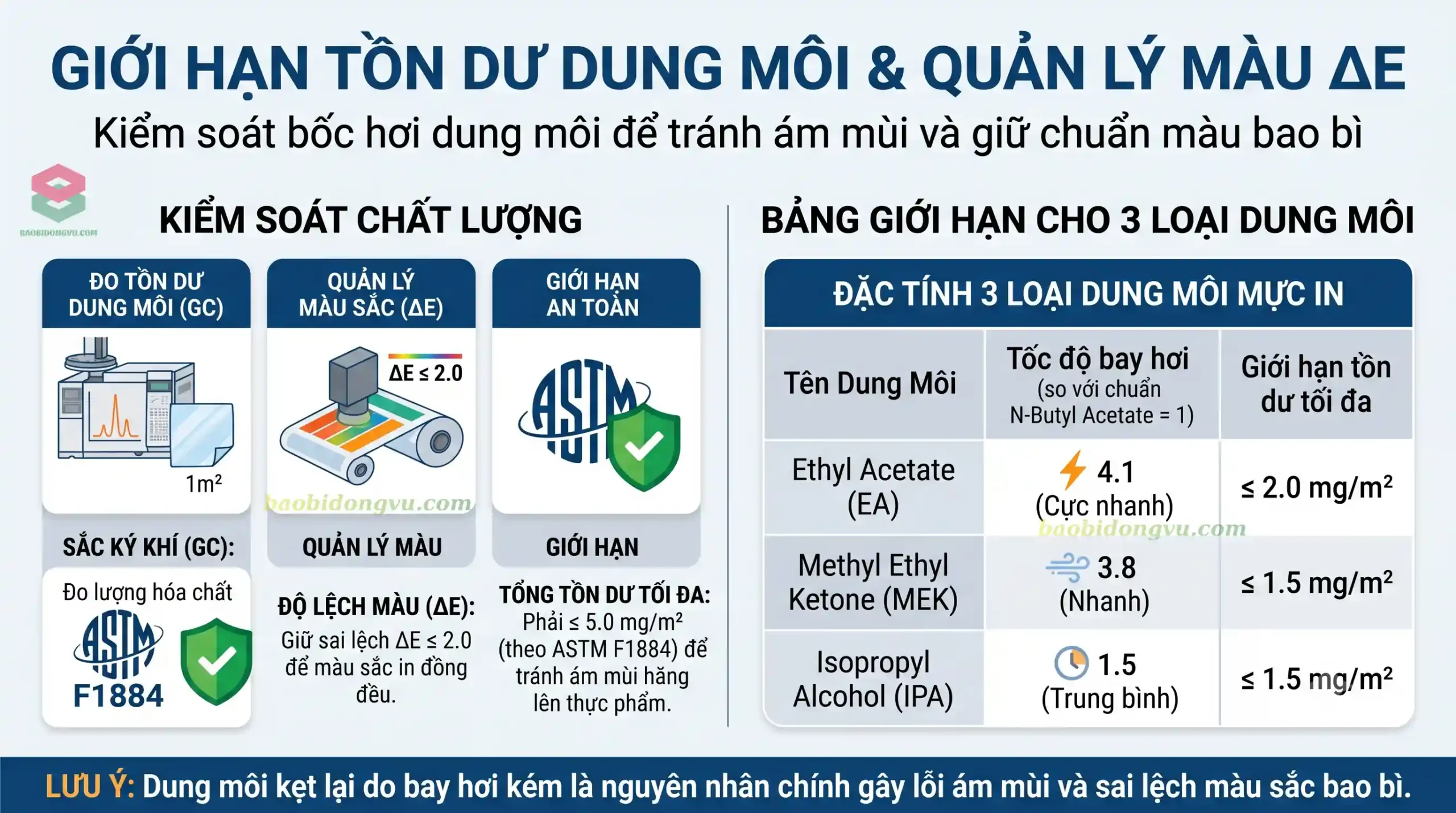 Dung môi tồn dư hóa hơi trên bề mặt màng bao bì