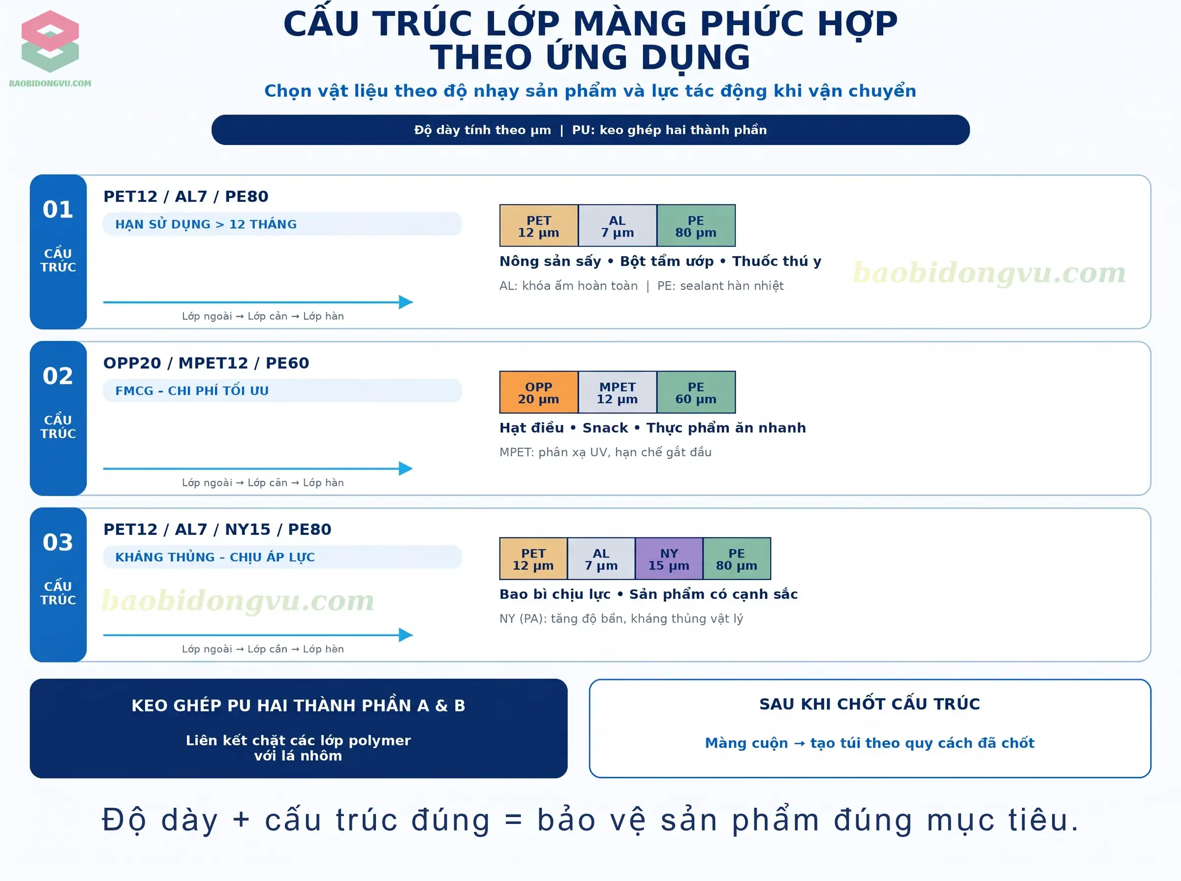 Túi màng ghép bạc MPET và nhôm AL chứa đựng thực phẩm